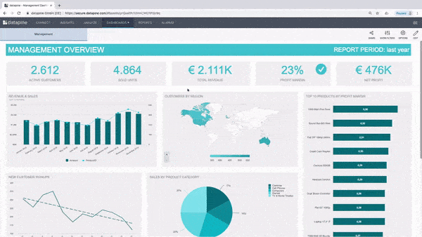 Widget-linking is an interactive dashboard feature that has connected an additional sales dashboard