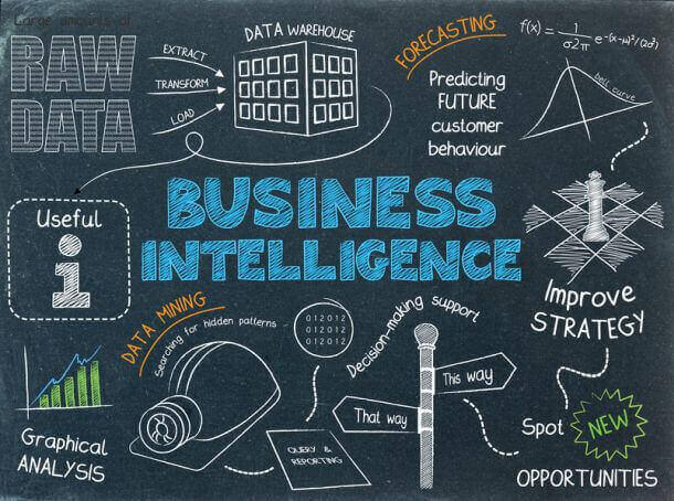 business intelligence for small business