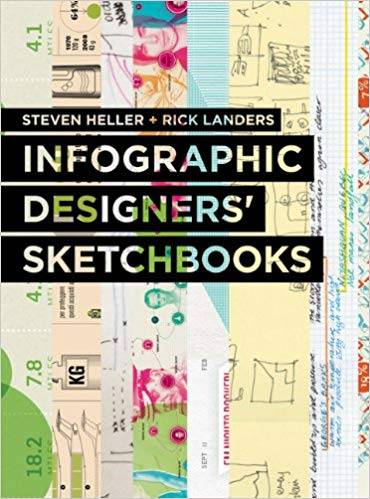 Infographics Designers’ Sketchbooks by Steven Heller and Rick Landers