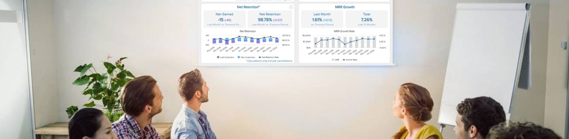 Team betrachtet Kennzahlen zur Kundenbindung in einer Besprechung