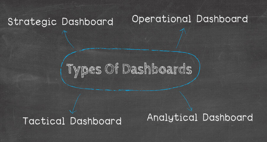 Overview of the 4 most common used types of dashboards: strategic, operational, tactical and analytical dashboards