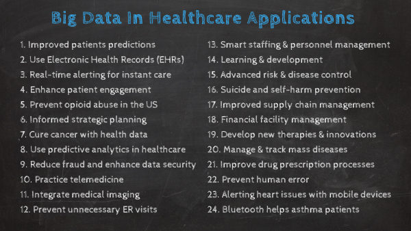 24 Big data in healthcare applications of the real world 