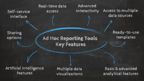 Ad hoc reporting tools should have these features