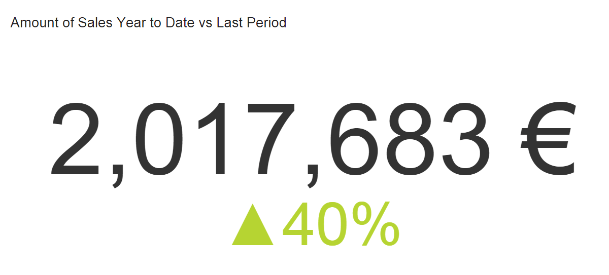 Number chart is one of the data visualization techniques that can showcase the immediate amount of sales generated in a year