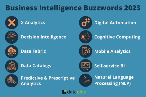 Business intelligence buzzwords for 2023: 1. X Analytics, 2. Decision Intelligence, 3. Data Fabric, 4. Digital Automation, 5. Data Catalogs, 6. Predictive & Prescriptive Analytics, 7. Cognitive Computing, 8. Mobile Analytics, 9. Self-service BI, 10. Natural language processing (NLP)