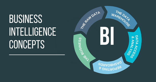 Business intelligence concepts