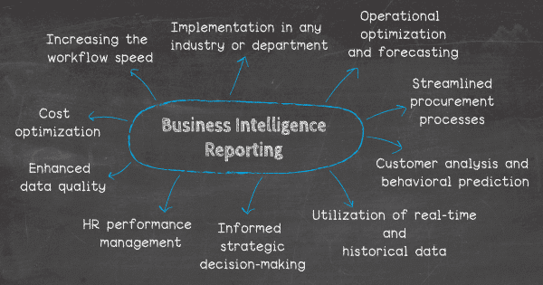 Benefits of business intelligence reporting: 1. Increasing the workflow speed, 2. Implementation in any industry or department, 3. Utilization of real-time and historical data, 4. Customer analysis and behavioral prediction, 5. Operational optimization and forecasting, 6. Cost optimization, 7. Informed strategic decision-making, 8. Streamlined procurement processes, 9. Enhanced data quality, 10. Human resources and employee performance management