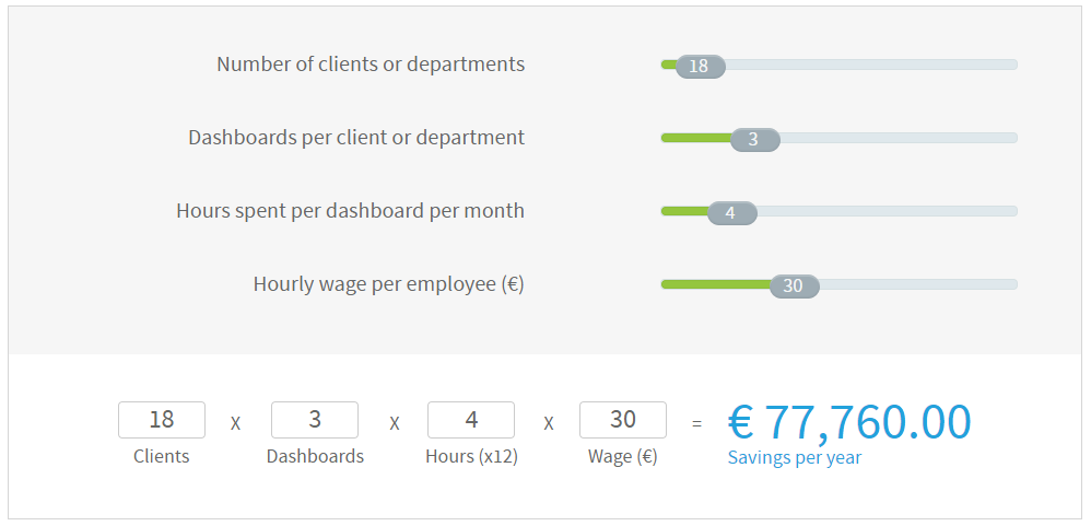 Interactive calculator of yearly savings by investing in a business reporting software