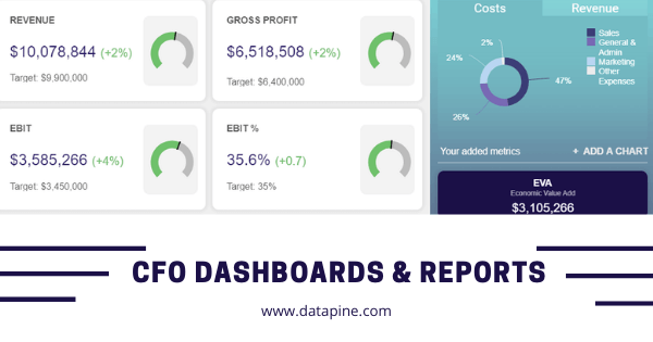 CFO dashboards and reports by datapine