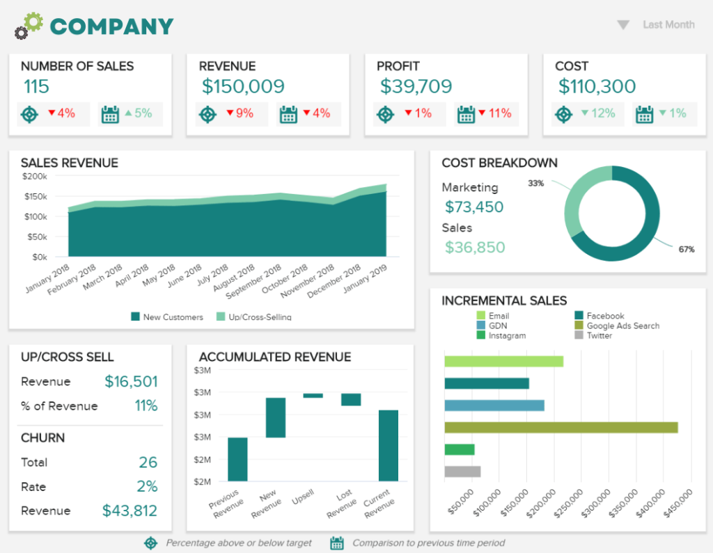 White label report example for a logistics company 