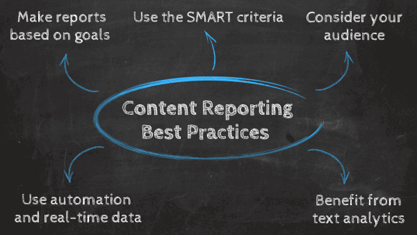 Top 5 content reporting best practices 