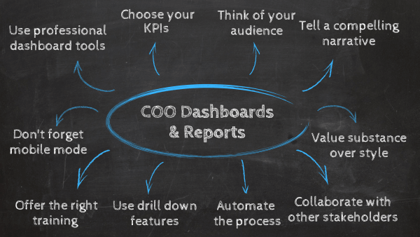 How to create COO dashboards and reports: