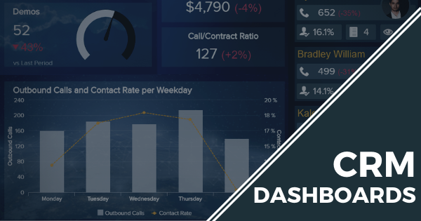 CRM dashboards by datapine