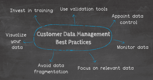 7 customer data management best practices: 1. Invest in training; 2. Use validation tools; 3. Appoint data control; 4. Monitor data; 5. Focus on relevant data; 6. Avoid data fragmentation; 7- Visualize your data