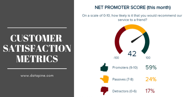 Customer satisfaction metrics and examples