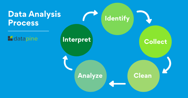 Data analysis process graphic