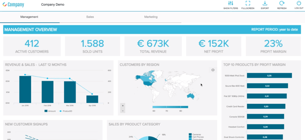 White labeled version of datapine's dashboard tool 