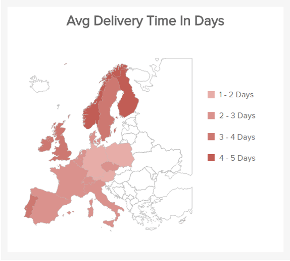KPI reporting example from the logistics industry: average delivery time in days 