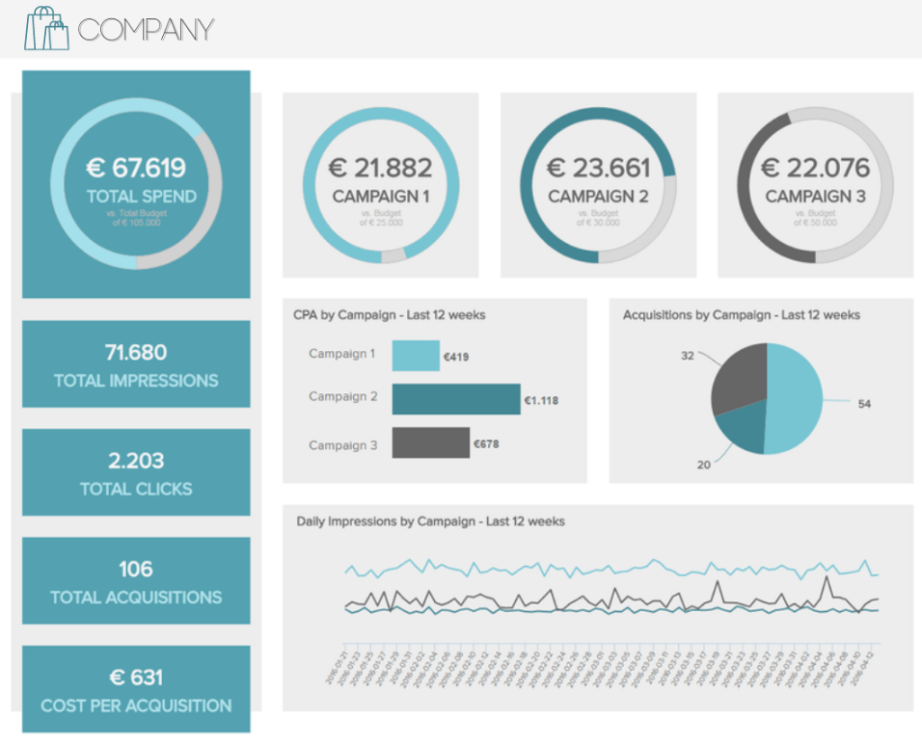 White labeled marketing report as an example of embedded business intelligence 