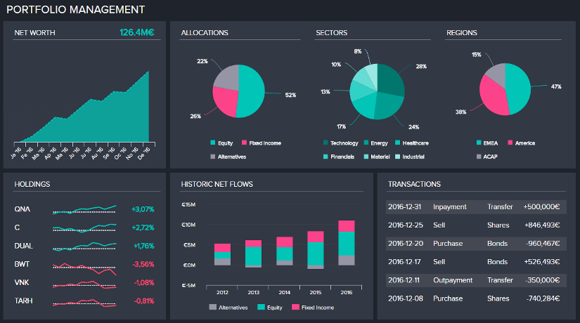 financial analytics dashboard example: portfolio management dashboard