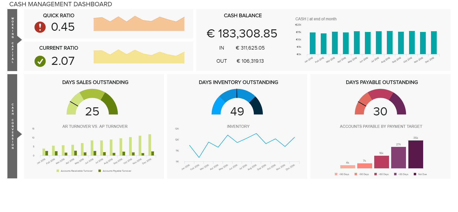 finance dashboard datapine