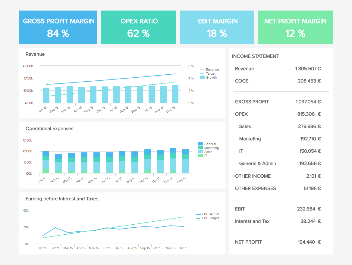visual dashboard template: financial overview dashboard