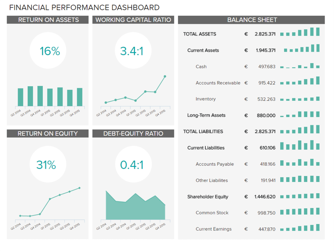 financial performance dashboard