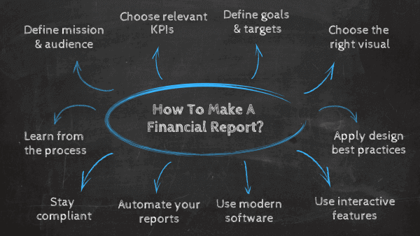 How to make a financial report: tips and best practices by datapine