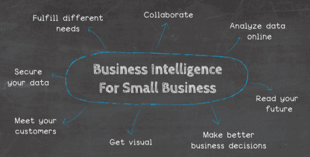 Eight Reasons Why You Need to Get On Board with Business Intelligence for Small Business