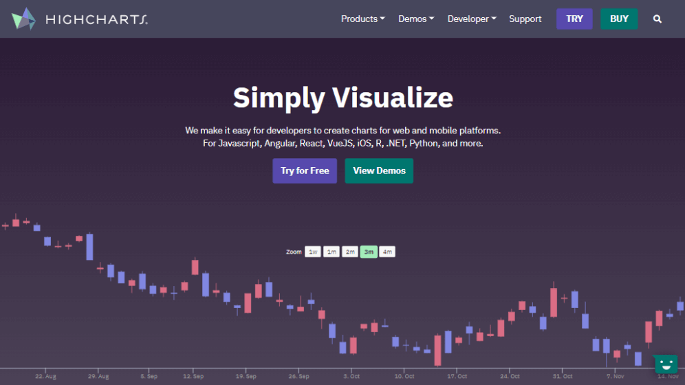 data analyst software example: the data visualization tool highcharts