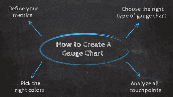 How to create a gauge chart? 1. Define your metrics, 2. Choose the right type of gauge chart, 3. Analyze all touchpoints, 4. Pick the right colors 