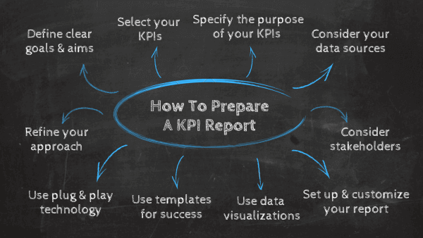 How to prepare a KPI report: top 10 tips 