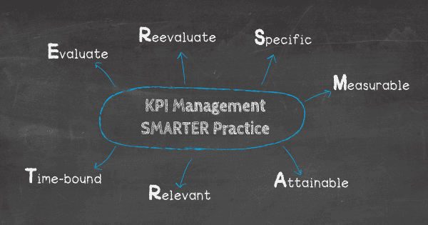 KPI management best practices using the SMARTER approach