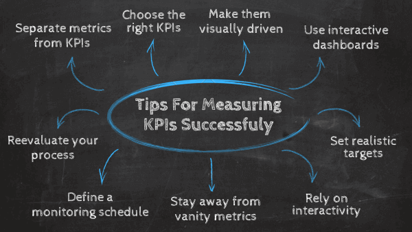 Tips for measuring KPIs and metrics successfully 