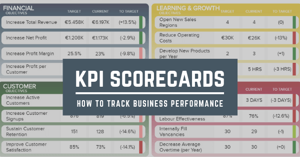 KPI and performance scorecards by datapine