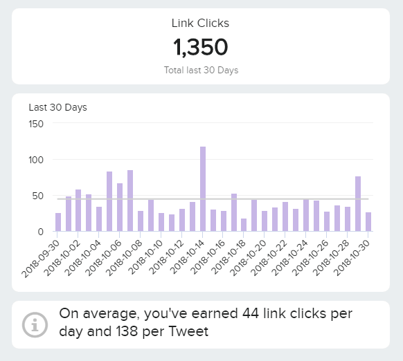 Datenvisualisierung eines wichtigen Twitter KPIs: die Anzahl der Link Klicks in einem Tweet