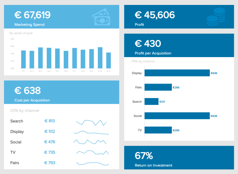 Agency dashboard marketing example 