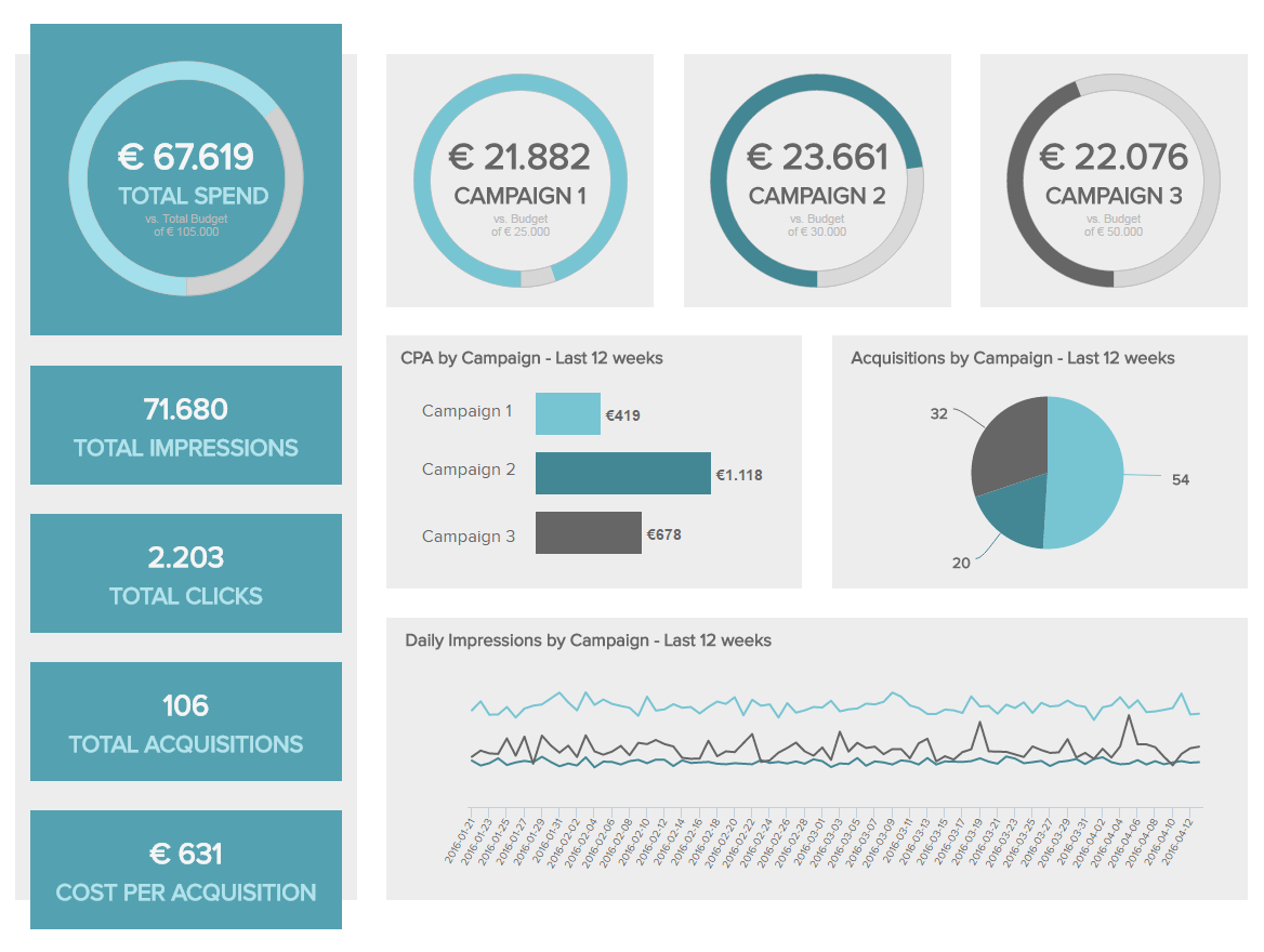 live marketing performance dashboard example
