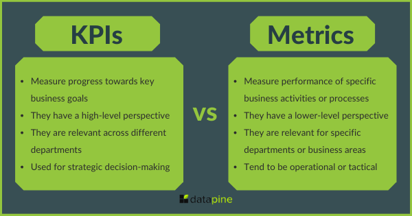 KPIs vs metrics graphic displaying the main differences between the two indicators