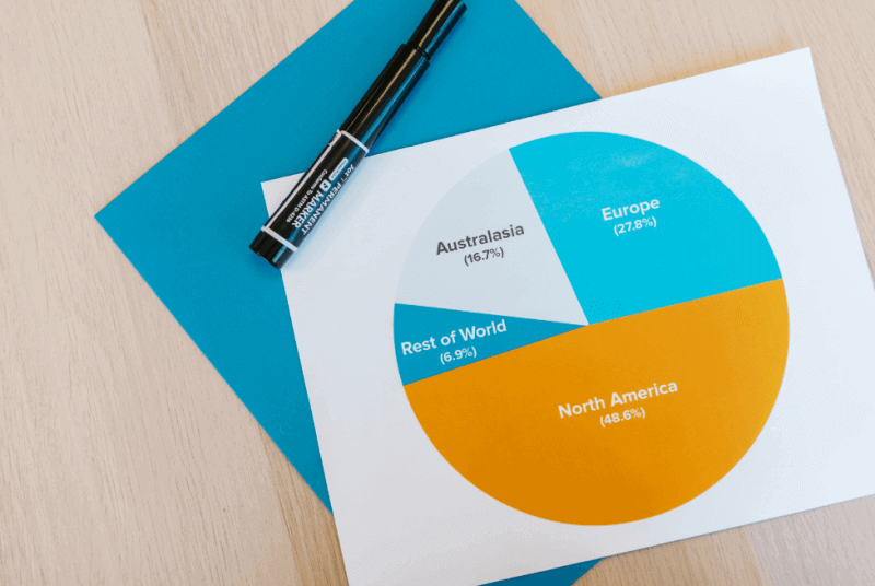 Misleading data visualization example of the misuse of a pie chart