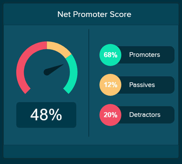 Service desk KPI example: net promoter score