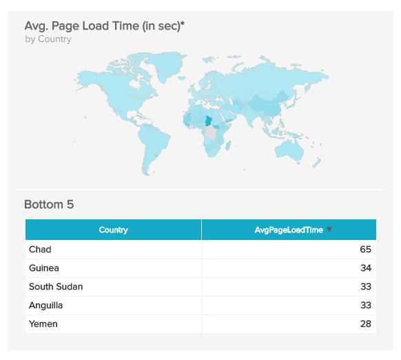 Map Chart zur Visualisierung der durchschnittlichen Seitenladezeit für unterschiedliche Länder