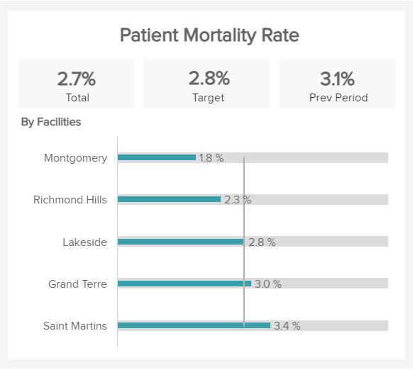 donut chart showing the patient satisfaction