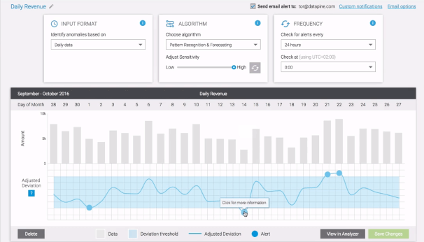 example of a pattern recognition alert in datapine