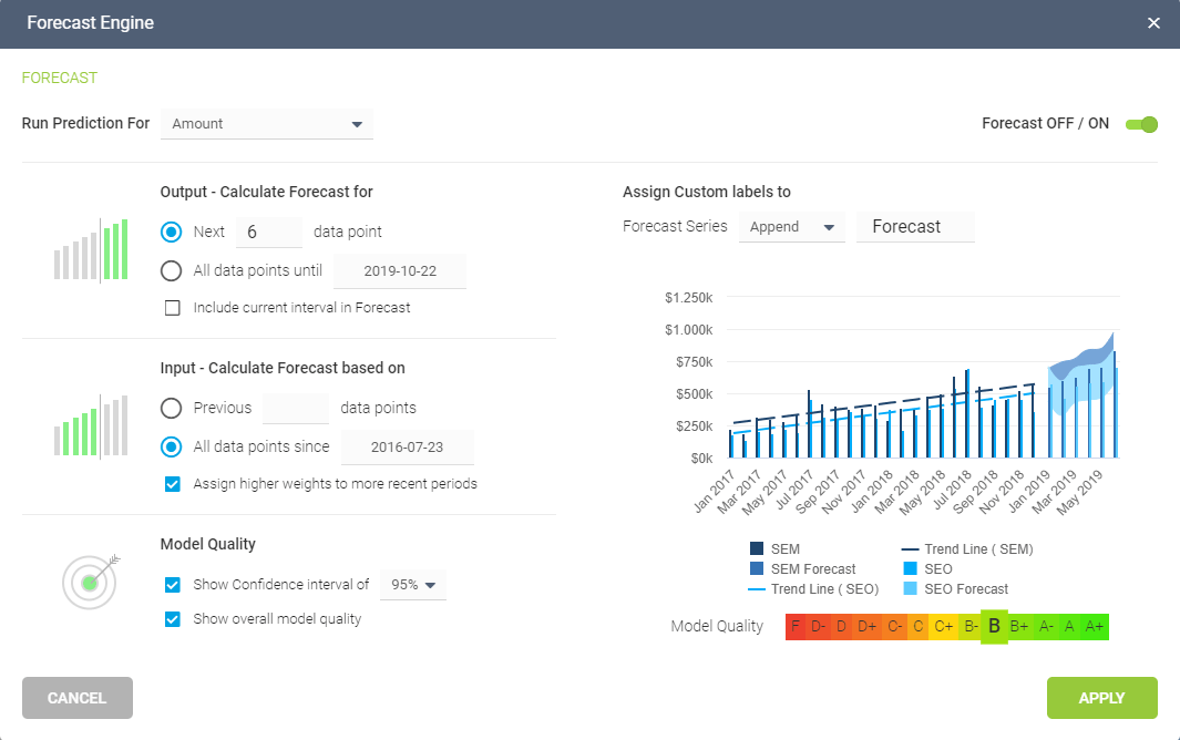 interface of a self service predictive analytics tool
