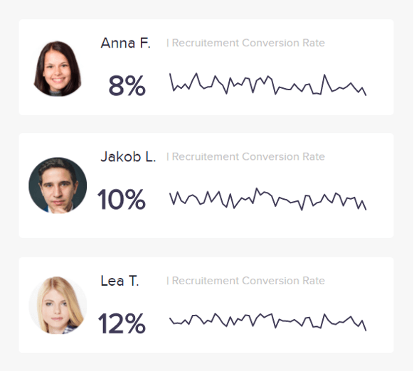 A productivity metric to evaluate human resources: recruitment conversion rate