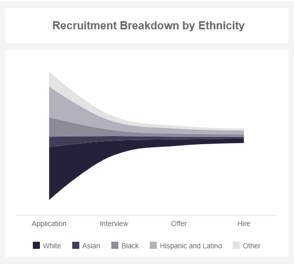 recruitment breakdown by ethnicity