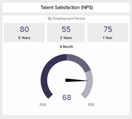 KPI target example tracking the talent satisfaction