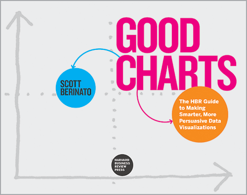 “Good Charts: The HBR Guide to Making Smarter, More Persuasive Data Visualizations” by Scott Berinato