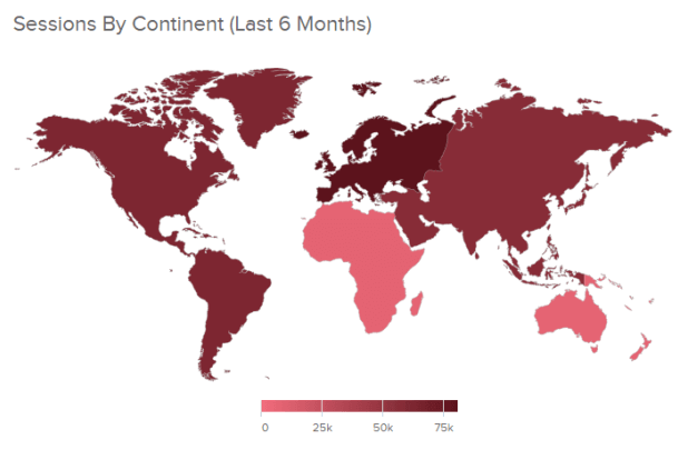 In this example, data visualization methods are represented with a map chart, where you can easily see differences in sessions by continent